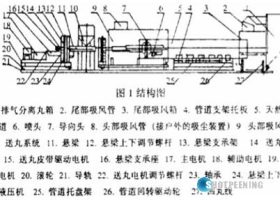 面對天然氣管道內(nèi)表面清理，使用的拋丸機(jī)正確工藝方法